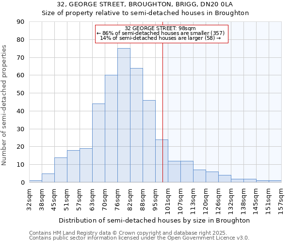 32, GEORGE STREET, BROUGHTON, BRIGG, DN20 0LA: Size of property relative to detached houses in Broughton