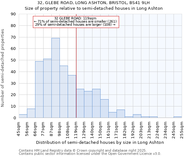 32, GLEBE ROAD, LONG ASHTON, BRISTOL, BS41 9LH: Size of property relative to detached houses in Long Ashton