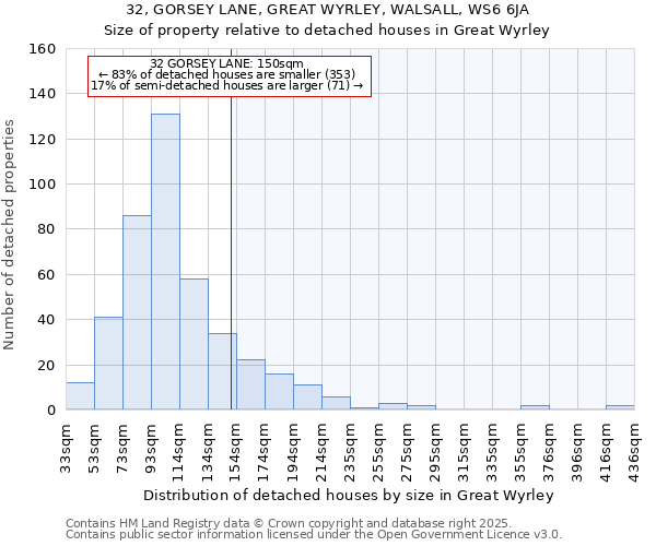 32, GORSEY LANE, GREAT WYRLEY, WALSALL, WS6 6JA: Size of property relative to detached houses in Great Wyrley