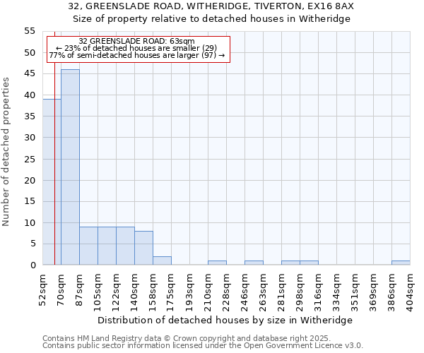 32, GREENSLADE ROAD, WITHERIDGE, TIVERTON, EX16 8AX: Size of property relative to detached houses in Witheridge