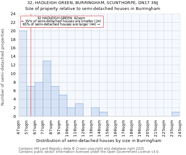 32, HADLEIGH GREEN, BURRINGHAM, SCUNTHORPE, DN17 3NJ: Size of property relative to detached houses in Burringham