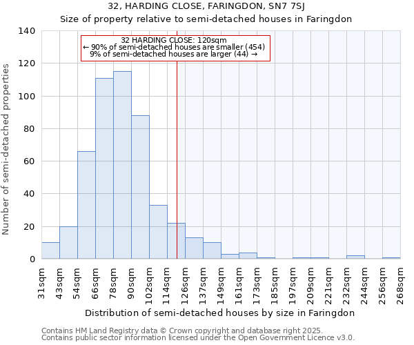 32, HARDING CLOSE, FARINGDON, SN7 7SJ: Size of property relative to detached houses in Faringdon