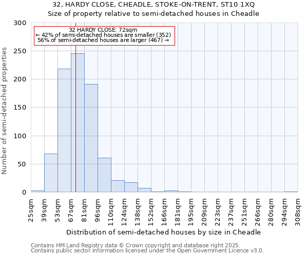 32, HARDY CLOSE, CHEADLE, STOKE-ON-TRENT, ST10 1XQ: Size of property relative to detached houses in Cheadle