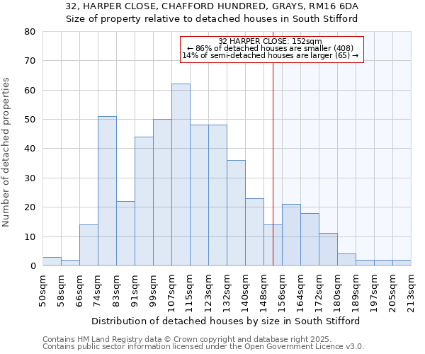 32, HARPER CLOSE, CHAFFORD HUNDRED, GRAYS, RM16 6DA: Size of property relative to detached houses in South Stifford