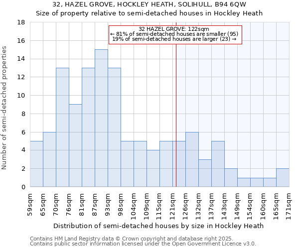 32, HAZEL GROVE, HOCKLEY HEATH, SOLIHULL, B94 6QW: Size of property relative to detached houses in Hockley Heath