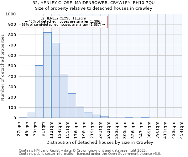 32, HENLEY CLOSE, MAIDENBOWER, CRAWLEY, RH10 7QU: Size of property relative to detached houses in Crawley