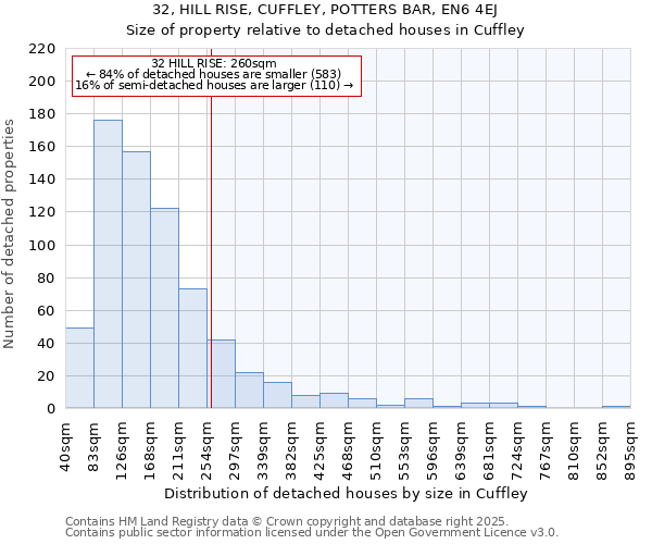 32, HILL RISE, CUFFLEY, POTTERS BAR, EN6 4EJ: Size of property relative to detached houses in Cuffley