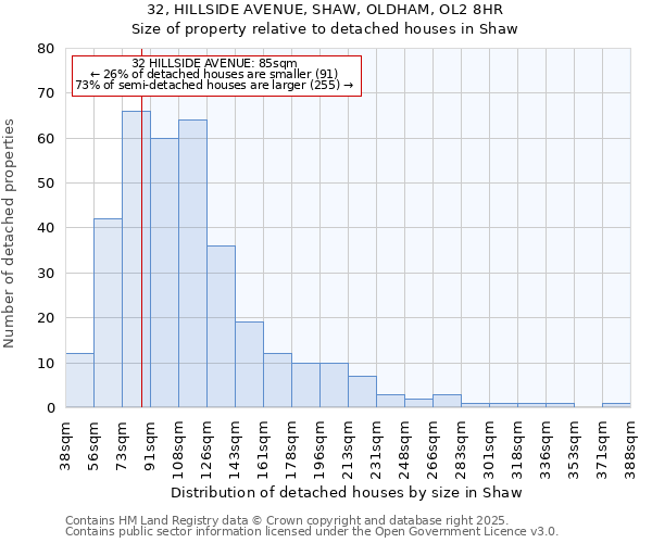 32, HILLSIDE AVENUE, SHAW, OLDHAM, OL2 8HR: Size of property relative to detached houses in Shaw