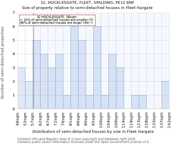 32, HOCKLESGATE, FLEET, SPALDING, PE12 8NF: Size of property relative to detached houses in Fleet Hargate