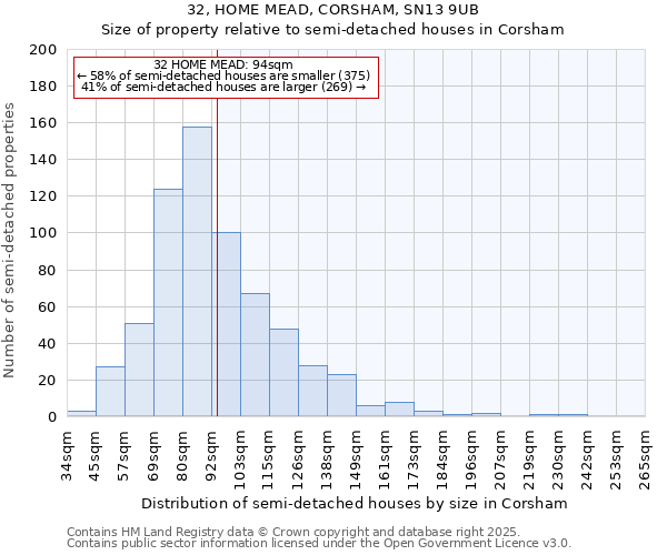 32, HOME MEAD, CORSHAM, SN13 9UB: Size of property relative to detached houses in Corsham