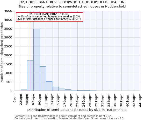 32, HORSE BANK DRIVE, LOCKWOOD, HUDDERSFIELD, HD4 5HN: Size of property relative to detached houses in Huddersfield