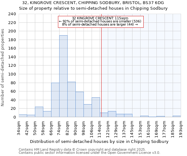 32, KINGROVE CRESCENT, CHIPPING SODBURY, BRISTOL, BS37 6DG: Size of property relative to detached houses in Chipping Sodbury