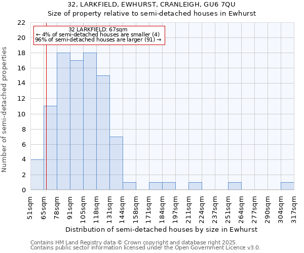 32, LARKFIELD, EWHURST, CRANLEIGH, GU6 7QU: Size of property relative to detached houses in Ewhurst