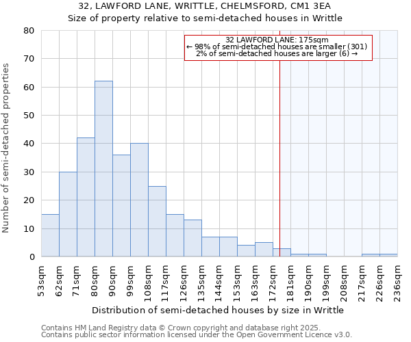 32, LAWFORD LANE, WRITTLE, CHELMSFORD, CM1 3EA: Size of property relative to detached houses in Writtle