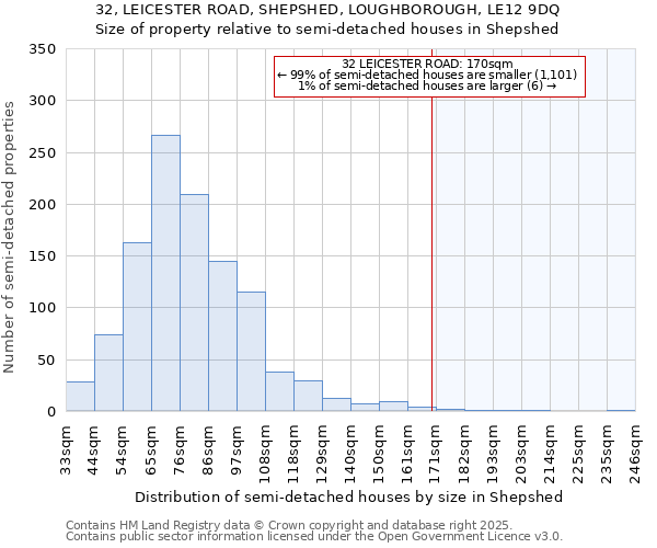 32, LEICESTER ROAD, SHEPSHED, LOUGHBOROUGH, LE12 9DQ: Size of property relative to detached houses in Shepshed