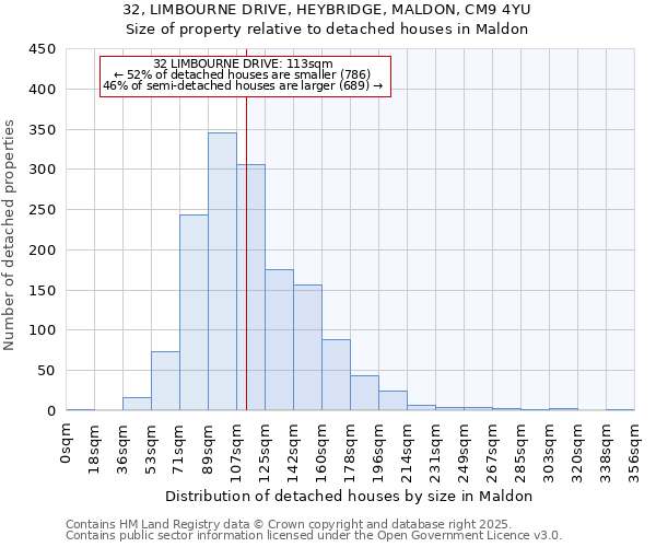 32, LIMBOURNE DRIVE, HEYBRIDGE, MALDON, CM9 4YU: Size of property relative to detached houses in Maldon