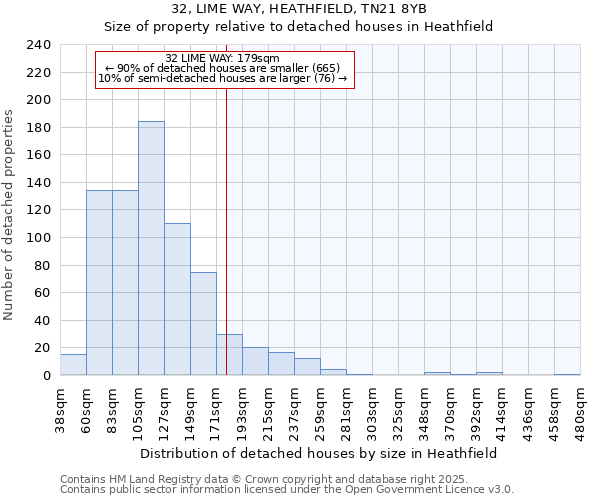 32, LIME WAY, HEATHFIELD, TN21 8YB: Size of property relative to detached houses in Heathfield