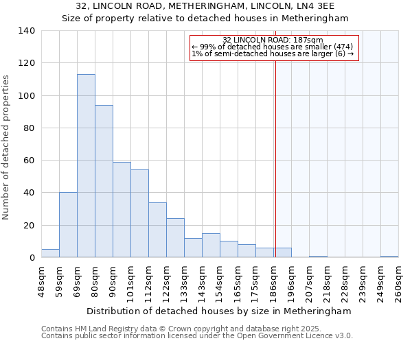 32, LINCOLN ROAD, METHERINGHAM, LINCOLN, LN4 3EE: Size of property relative to detached houses in Metheringham