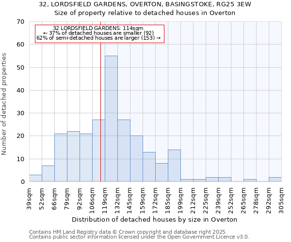 32, LORDSFIELD GARDENS, OVERTON, BASINGSTOKE, RG25 3EW: Size of property relative to detached houses in Overton