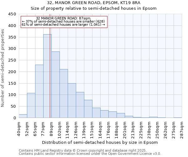 32, MANOR GREEN ROAD, EPSOM, KT19 8RA: Size of property relative to detached houses in Epsom