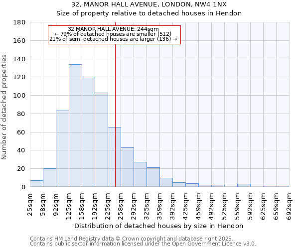 32, MANOR HALL AVENUE, LONDON, NW4 1NX: Size of property relative to detached houses in Hendon