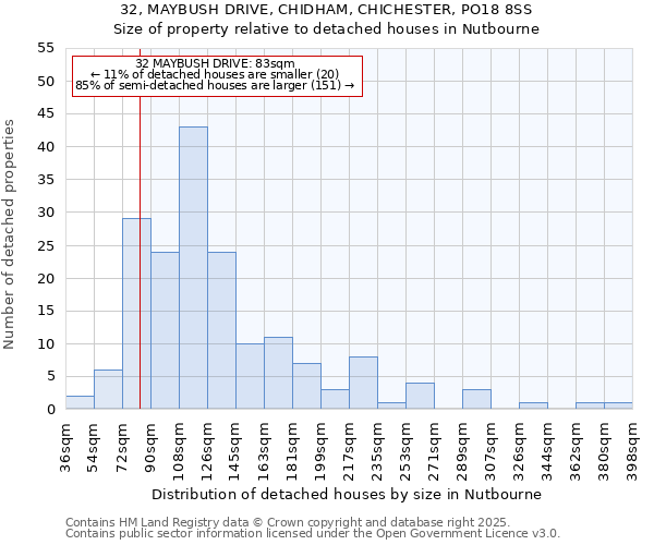 32, MAYBUSH DRIVE, CHIDHAM, CHICHESTER, PO18 8SS: Size of property relative to detached houses in Nutbourne