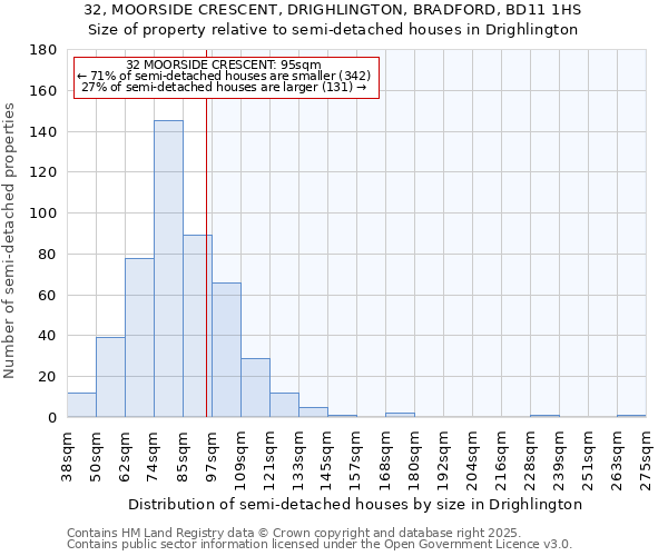 32, MOORSIDE CRESCENT, DRIGHLINGTON, BRADFORD, BD11 1HS: Size of property relative to detached houses in Drighlington