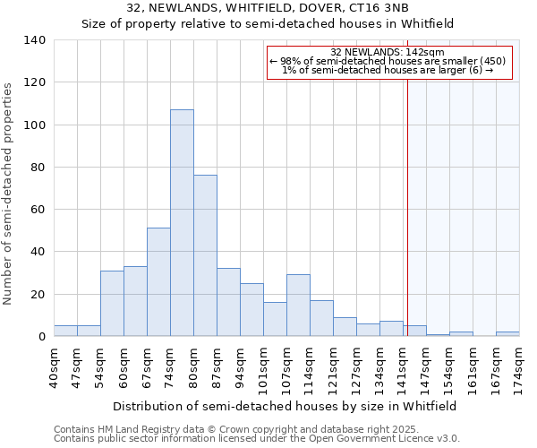 32, NEWLANDS, WHITFIELD, DOVER, CT16 3NB: Size of property relative to detached houses in Whitfield