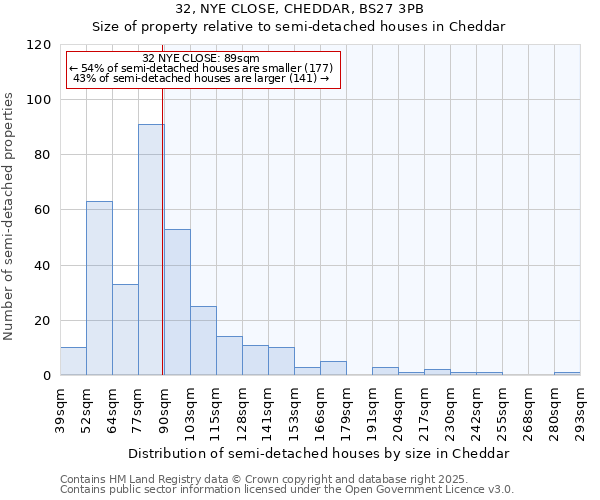 32, NYE CLOSE, CHEDDAR, BS27 3PB: Size of property relative to detached houses in Cheddar