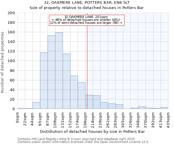 32, OAKMERE LANE, POTTERS BAR, EN6 5LT: Size of property relative to detached houses in Potters Bar