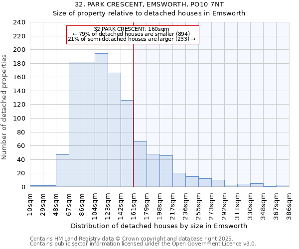 32, PARK CRESCENT, EMSWORTH, PO10 7NT: Size of property relative to detached houses in Emsworth