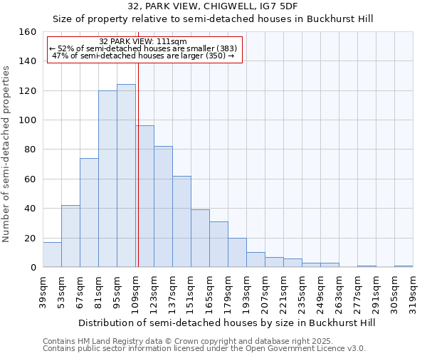 32, PARK VIEW, CHIGWELL, IG7 5DF: Size of property relative to detached houses in Buckhurst Hill