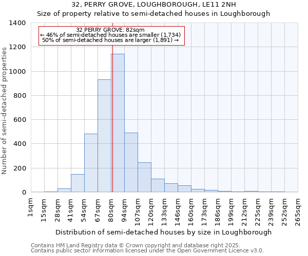 32, PERRY GROVE, LOUGHBOROUGH, LE11 2NH: Size of property relative to detached houses in Loughborough