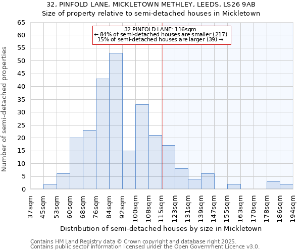 32, PINFOLD LANE, MICKLETOWN METHLEY, LEEDS, LS26 9AB: Size of property relative to detached houses in Mickletown