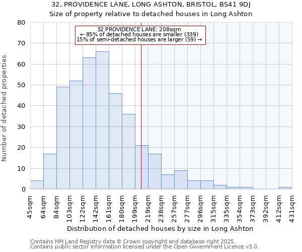 32, PROVIDENCE LANE, LONG ASHTON, BRISTOL, BS41 9DJ: Size of property relative to detached houses in Long Ashton