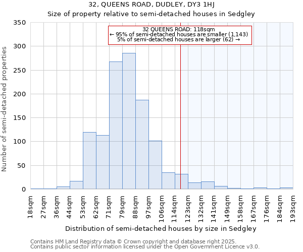 32, QUEENS ROAD, DUDLEY, DY3 1HJ: Size of property relative to detached houses in Sedgley