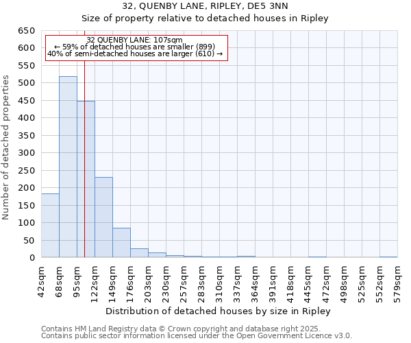 32, QUENBY LANE, RIPLEY, DE5 3NN: Size of property relative to detached houses in Ripley