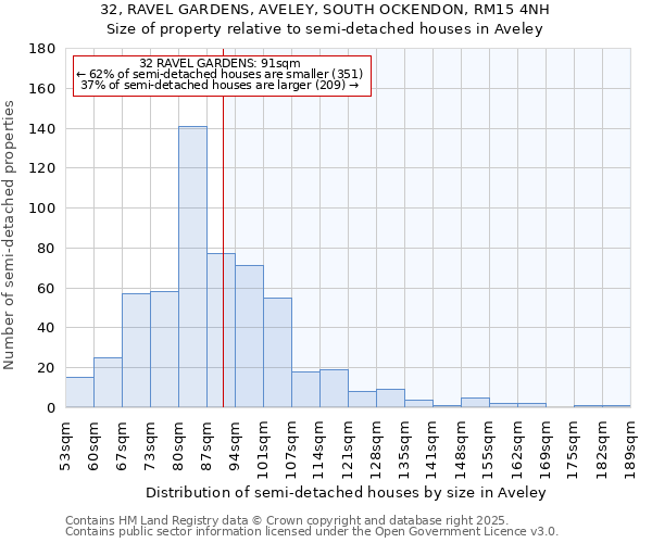 32, RAVEL GARDENS, AVELEY, SOUTH OCKENDON, RM15 4NH: Size of property relative to detached houses in Aveley