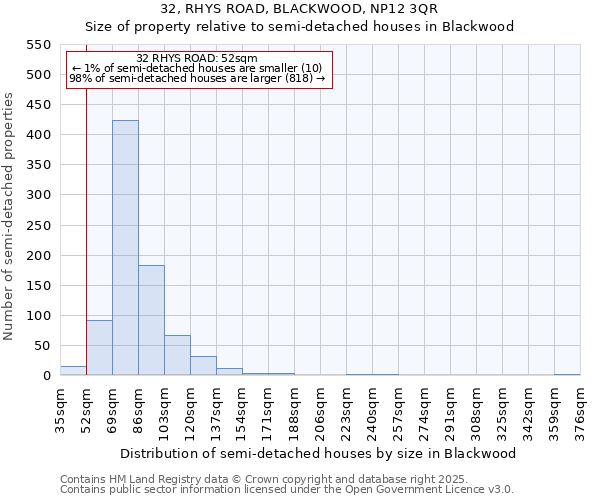 32, RHYS ROAD, BLACKWOOD, NP12 3QR: Size of property relative to detached houses in Blackwood