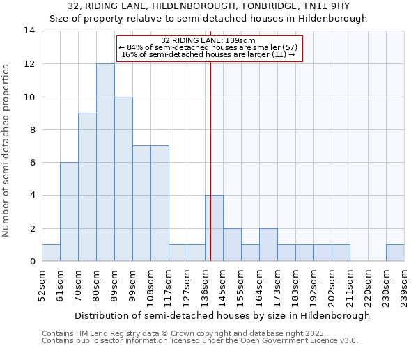 32, RIDING LANE, HILDENBOROUGH, TONBRIDGE, TN11 9HY: Size of property relative to detached houses in Hildenborough