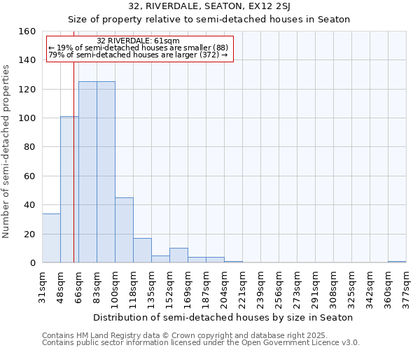 32, RIVERDALE, SEATON, EX12 2SJ: Size of property relative to detached houses in Seaton