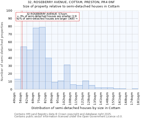 32, ROSEBERRY AVENUE, COTTAM, PRESTON, PR4 0NF: Size of property relative to detached houses in Cottam