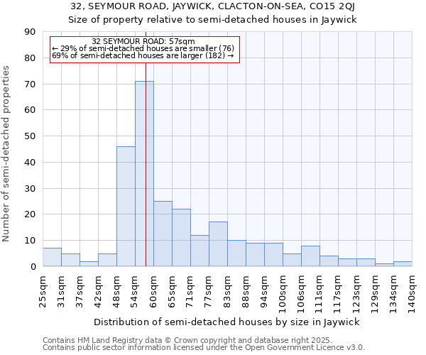 32, SEYMOUR ROAD, JAYWICK, CLACTON-ON-SEA, CO15 2QJ: Size of property relative to detached houses in Jaywick