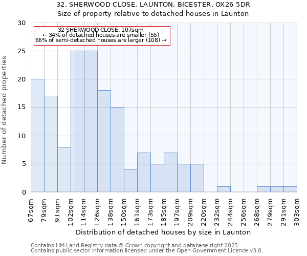 32, SHERWOOD CLOSE, LAUNTON, BICESTER, OX26 5DR: Size of property relative to detached houses in Launton