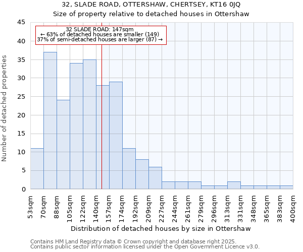 32, SLADE ROAD, OTTERSHAW, CHERTSEY, KT16 0JQ: Size of property relative to detached houses in Ottershaw