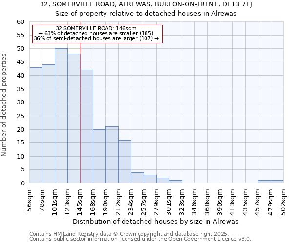 32, SOMERVILLE ROAD, ALREWAS, BURTON-ON-TRENT, DE13 7EJ: Size of property relative to detached houses in Alrewas