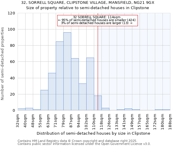 32, SORRELL SQUARE, CLIPSTONE VILLAGE, MANSFIELD, NG21 9GX: Size of property relative to detached houses in Clipstone