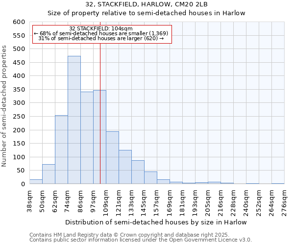 32, STACKFIELD, HARLOW, CM20 2LB: Size of property relative to detached houses in Harlow