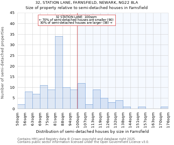 32, STATION LANE, FARNSFIELD, NEWARK, NG22 8LA: Size of property relative to detached houses in Farnsfield