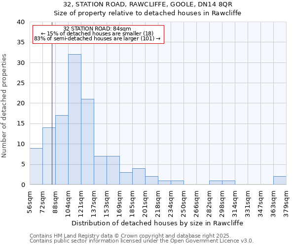 32, STATION ROAD, RAWCLIFFE, GOOLE, DN14 8QR: Size of property relative to detached houses in Rawcliffe